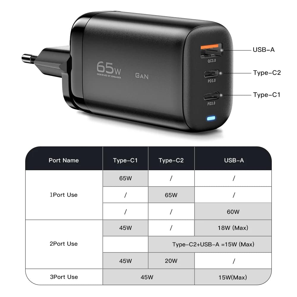 מטען נייד GaN USB-C 65W, PPS